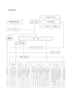 校務運営組織図