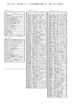 第46回 愛知県ジュニア新体操選手権大会 組み合わせ結果