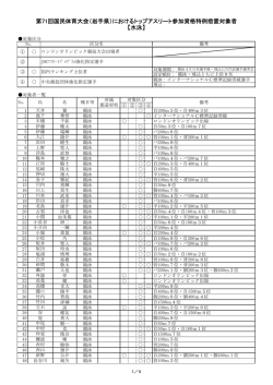 第71回国民体育大会（岩手県）におけるトップアスリート