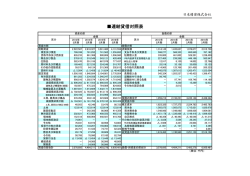 連結貸借対照表