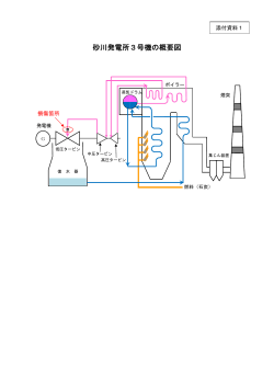 添付資料1：砂川発電所3号機の概要図