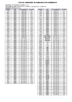 職員採用試験の第2次試験