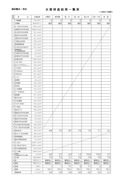 （浄水）H28.6.13実施 [77KB pdfファイル]