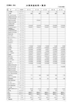 （浄水）H28.6.6実施 [81KB pdfファイル]