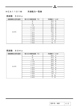 HCA1101M 冷凍能力一覧表 周波数 50Hz 周波数 60Hz