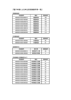 電子申請による申込者受験番号等一覧【養教・栄教・実助・事務】