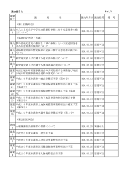 議案 番号 議 案 名 議決年月日 議決結果 備 考 （第1回臨時会） 議員 1 米