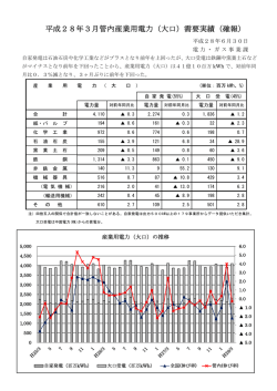 28年3月分