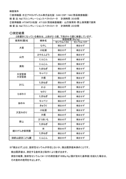市内保育園等給食食材の放射性物質測定結果