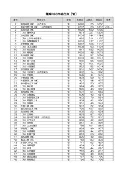 薩摩川内市総合点【管】