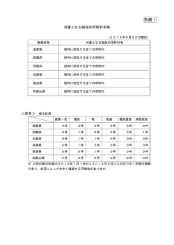 別紙1