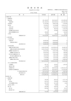 貸 借 対 照 表 - 沖縄県社会福祉事業共済会