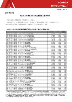 6月27日の弊社ファンドの基準価額下落について