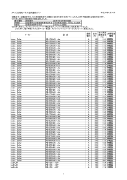 JP-AC太陽光パネル型式登録リスト メーカー 型 式 登録 種別 出力 （W