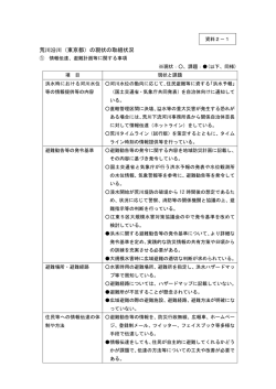 荒川沿川（東京都）の現状の取組状況