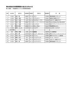 第68回全  本  場  術  会2016PartⅡ