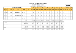 レーザーラジアル級
