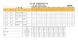 レーザー級
