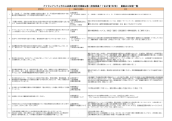 質疑及び回答一覧 - 福岡市アイランドシティ