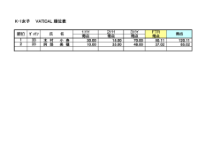 VERTICAL女子集計表 関東大会+FTR