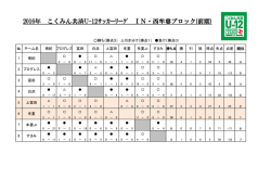 2016年 こくみん共済U-12ｻｯｶｰﾘｰｸﾞ IN・西牟婁ブロック(前期)