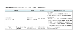 （店舗名・所在地・電話番号入り）＜「買う」に関するサービス