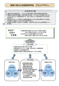 【平成28年度 グランドデザイン】(PDF file)