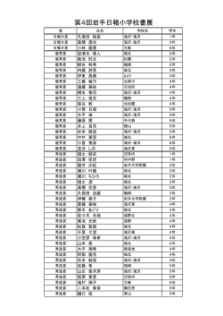 小学校書展の入賞者（PDF）