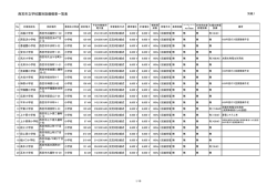 西宮市立学校園別設備概要一覧表