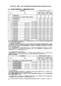 （保育料）徴収基準表（月額）