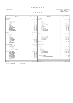 貸借対照表 - 菱化システム