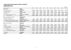 Financial Data 2016 - Mitsubishi Electric Corporation