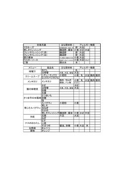主な原材料 卵 大豆 醸造酢、醤油 小麦 さば 大豆 醸造酢 卵 大豆 醸造酢