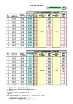 審査請求料軽減例