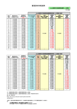 審査請求料軽減例