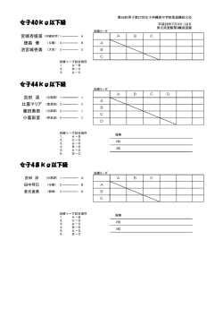 女子40kg以下級 女子44kg以下級 女子48kg以下級