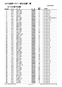 2016函館マラソン 総合成績一覧 フル男子の部
