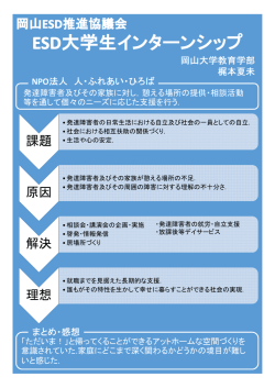 課題 原因 解決 理想