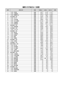 薩摩川内市総合点【造園】