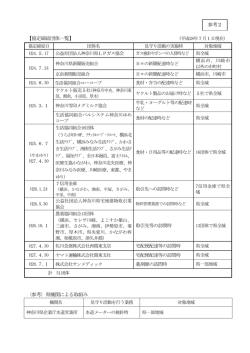 協定締結団体一覧 - 神奈川県ホームページ