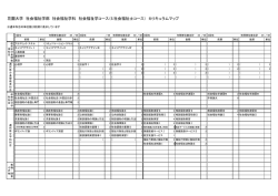 花園大学 社会福祉学部 社会福祉学科 社会福祉学コース（5.社会福祉士