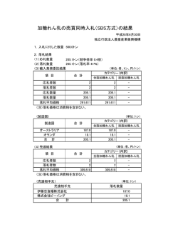 加糖れん乳の売買同時入札（SBS方式）の結果
