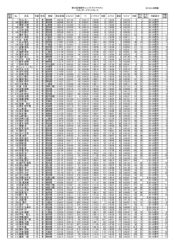 2016JTUエイジランキング第12戦 蒲郡大会エイジ・学生公式記録