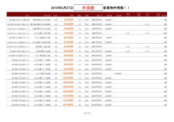 中央区新着物件リスト