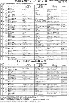 平成28年7・8月アレルギー献立表[PDF：360KB]