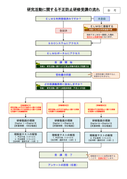 （参考）研究活動に関する不正防止研修受講の流れ