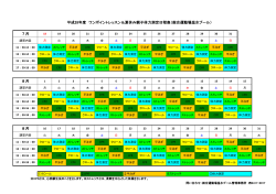 7月 8月 8月 平成28年度 ワンポイントレッスン＆夏休み親子体力測定