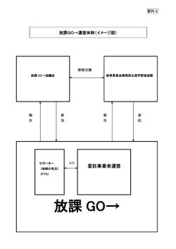 資料4 放課GO&rarr;運営体制