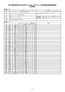 （岩手県）におけるトップアスリート参加資格特例措置対象者