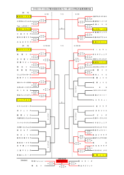 ファミマカップ都大会一日目結果（pdf）